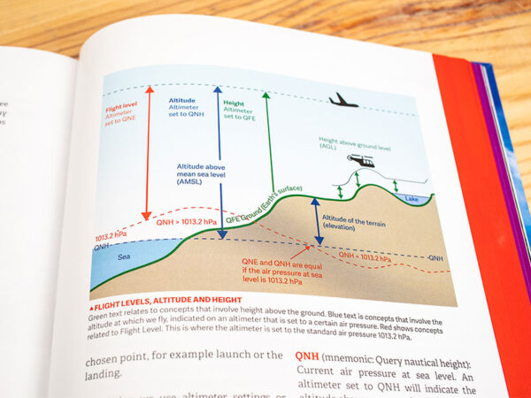 Paragliding The Beginner's Guide