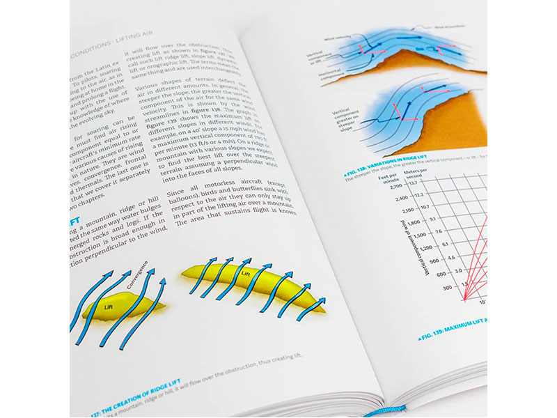 Understanding the Sky